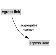 egress link Diagram